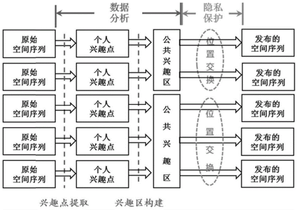 User locus privacy protection method based on space sequence data analysis