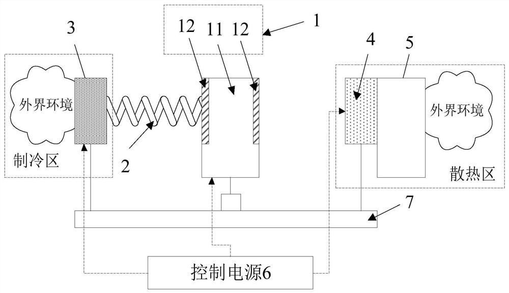 Heat dissipation device for moving electrocaloric refrigeration device based on electromagnet