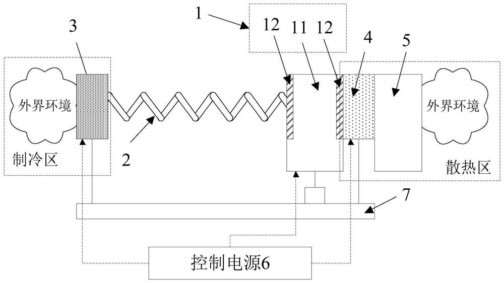 Heat dissipation device for moving electrocaloric refrigeration device based on electromagnet