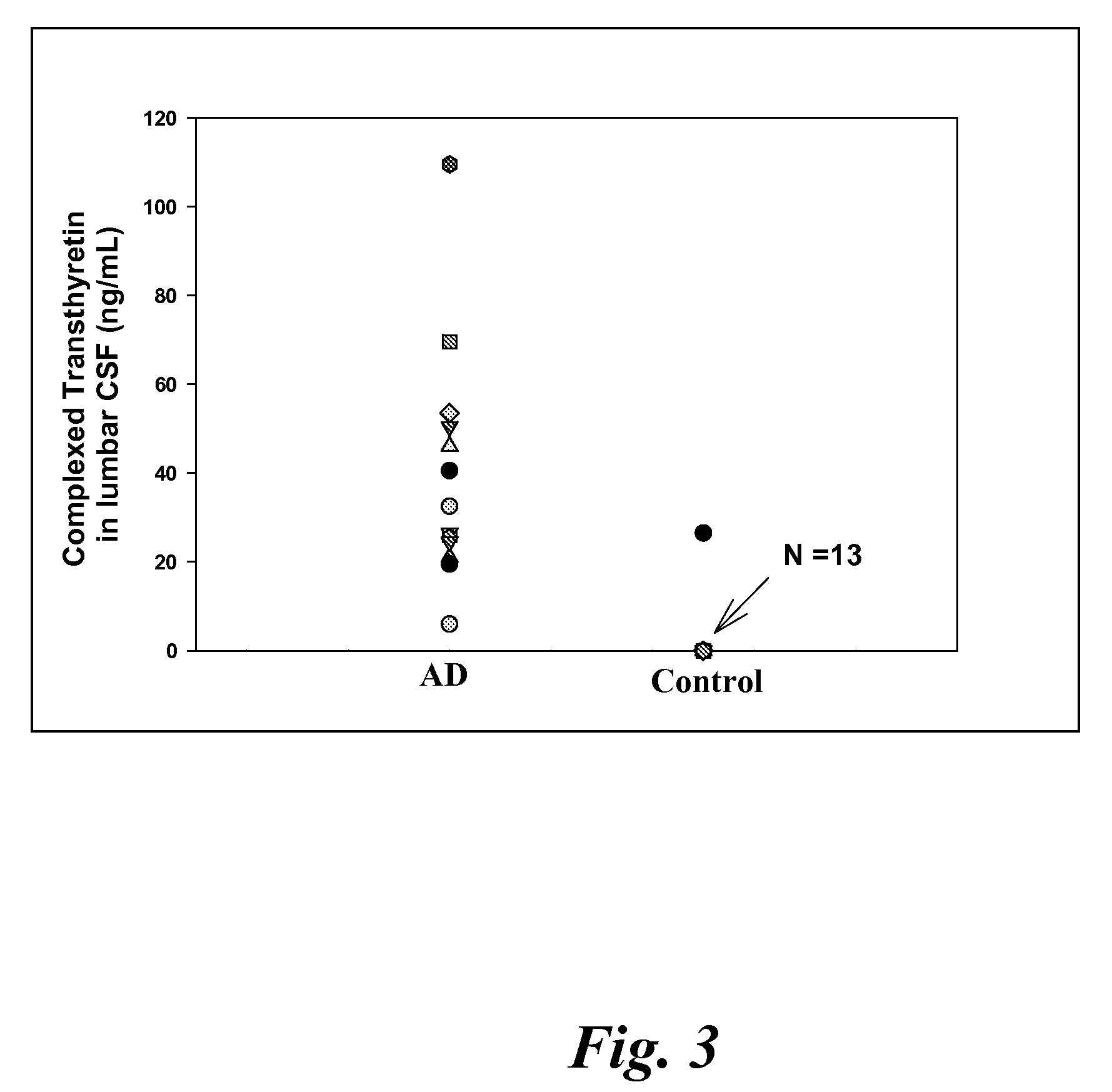 Biomarkers of mild cognitive impairment and alzheimer's disease