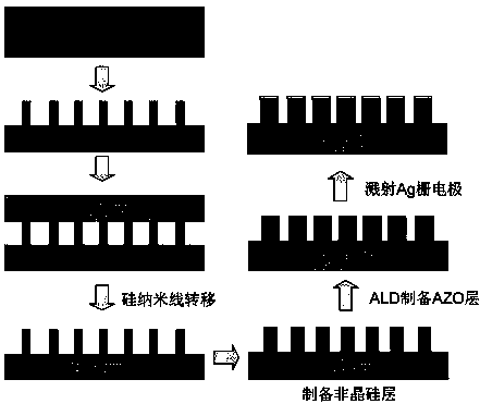 Preparation method of flexible substrate silicon nanowire heterojunction solar cell