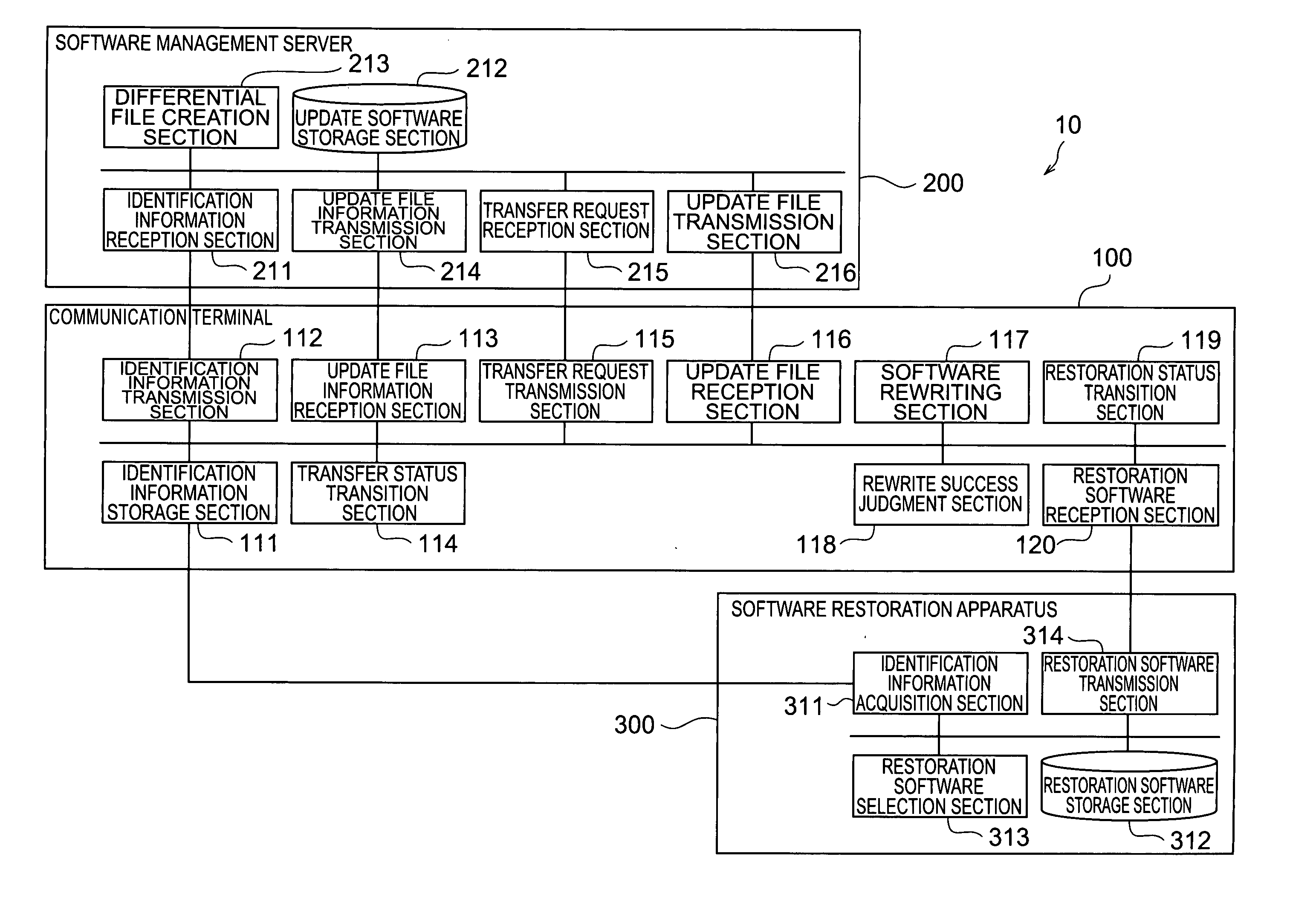 Communication terminal software updating method, communication terminal, and software updating method