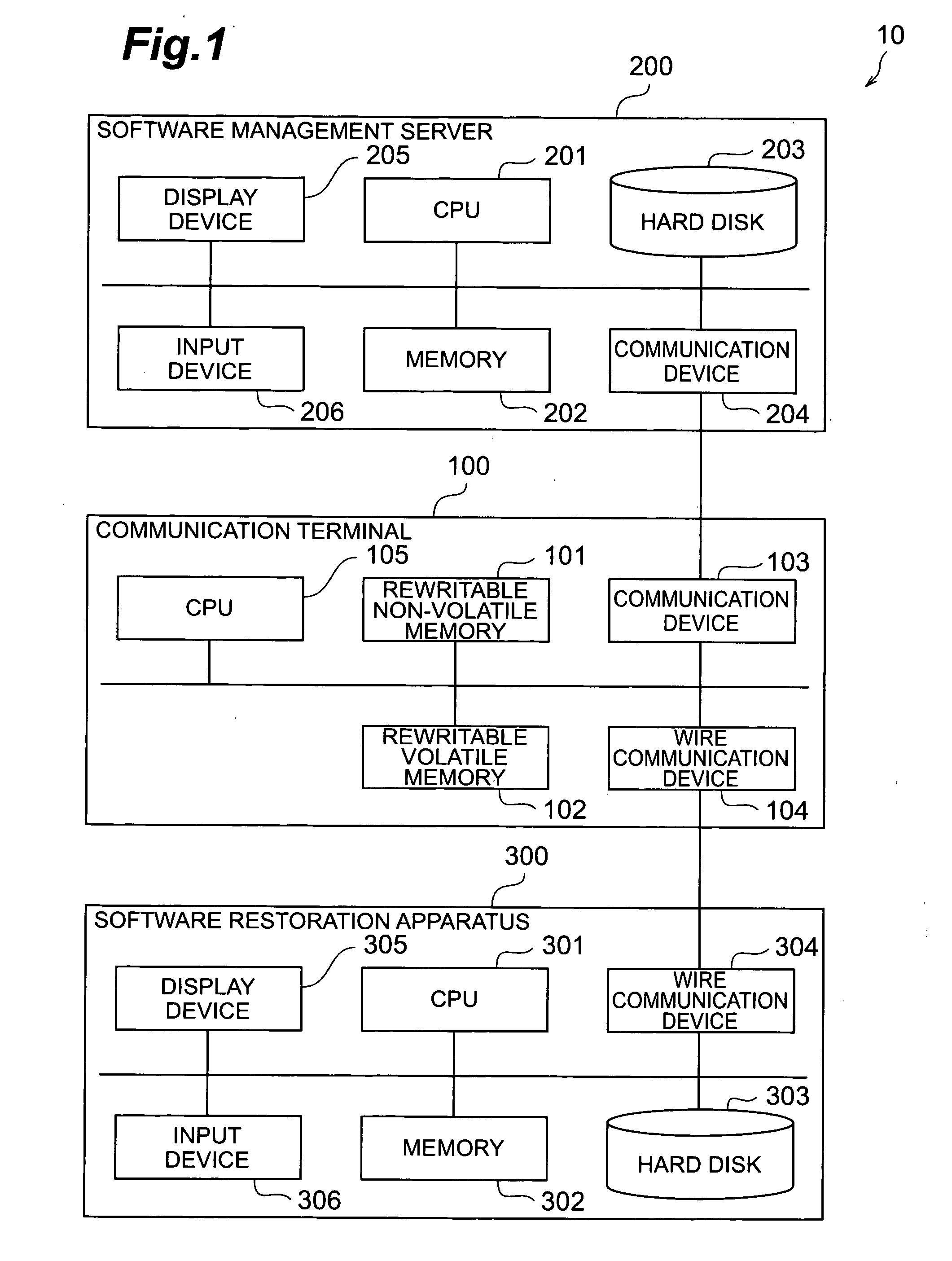 Communication terminal software updating method, communication terminal, and software updating method