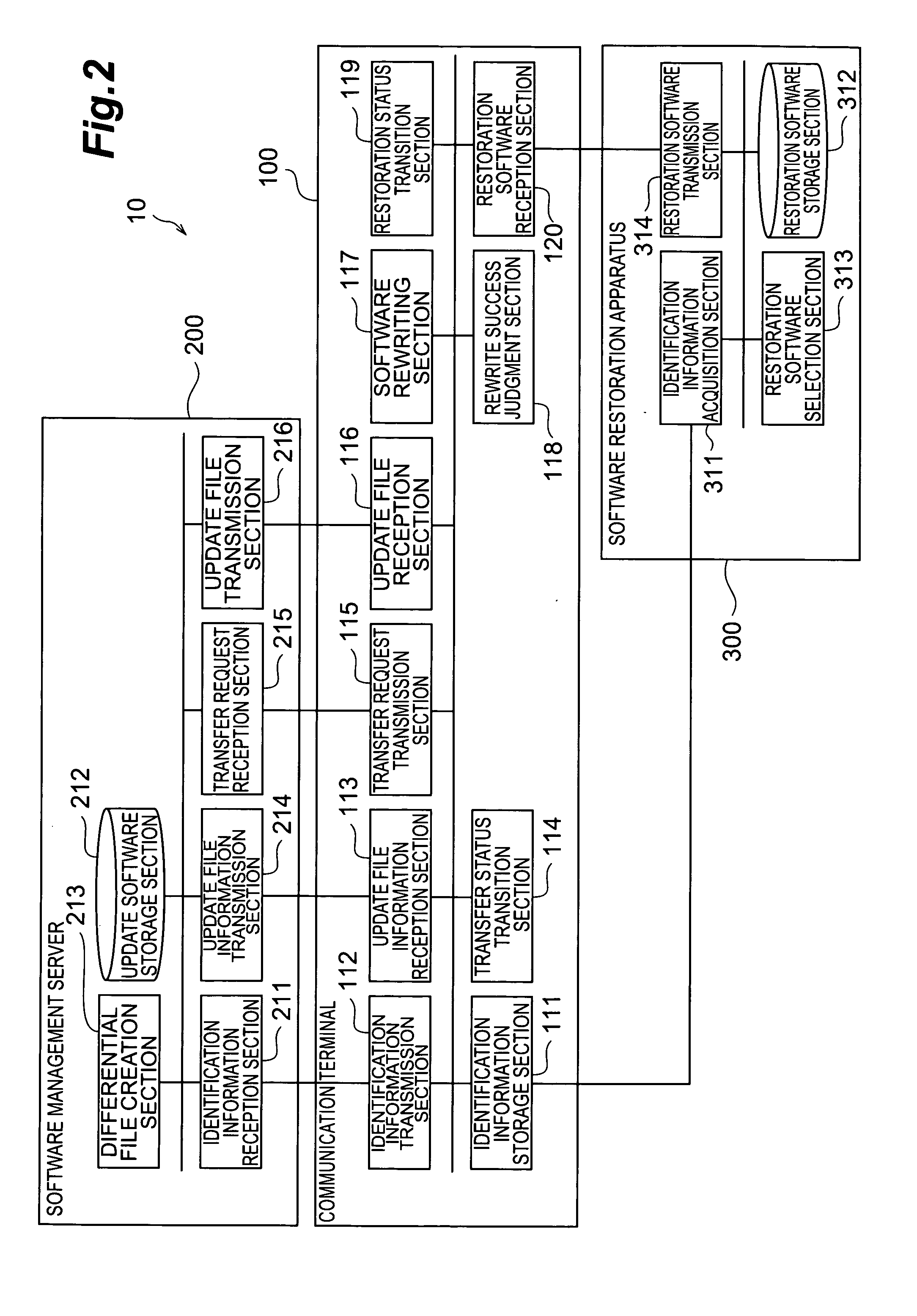 Communication terminal software updating method, communication terminal, and software updating method