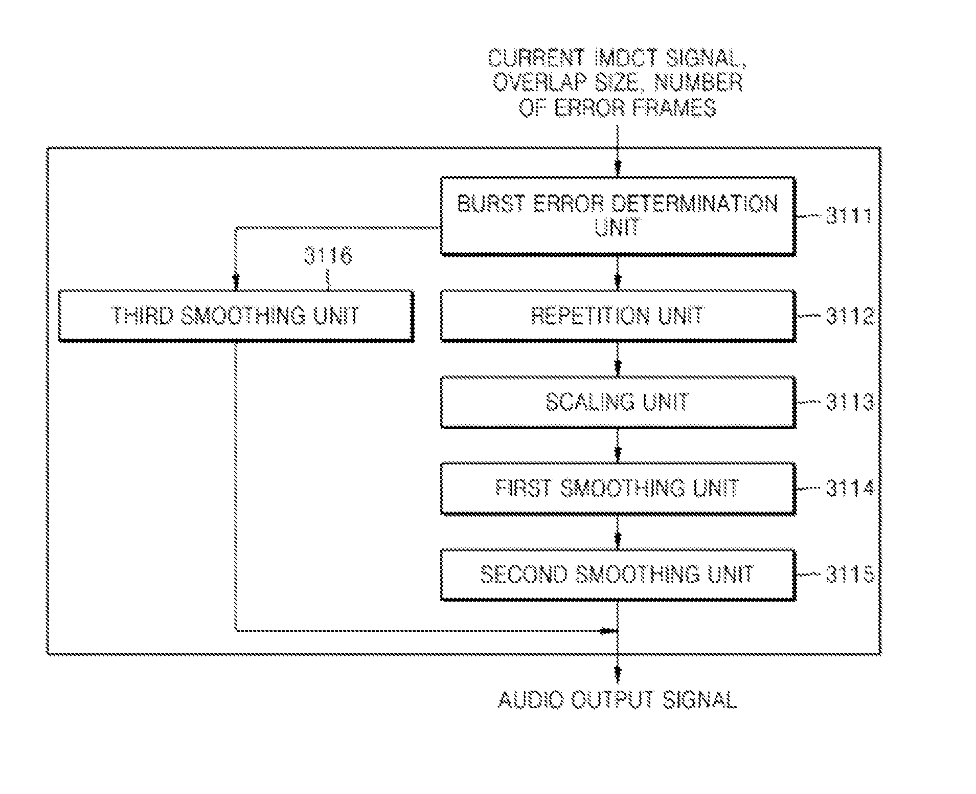 Frame error concealment method and apparatus, and audio decoding method and apparatus