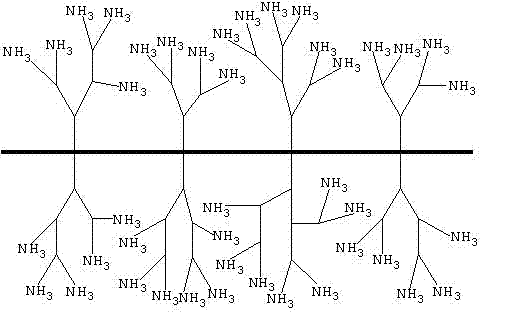 Method for separating hematopoietic stem cells from human peripheral blood