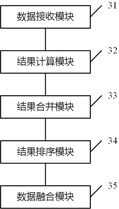 Data processing method, device and electronic equipment in multi-party privacy seeking