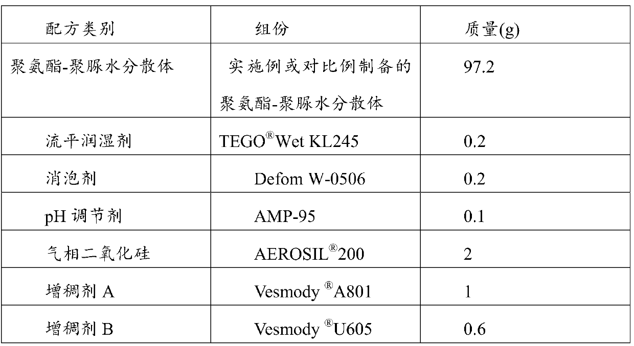 Polyurethane-polyurea aqueous dispersion as well as preparation method and application thereof