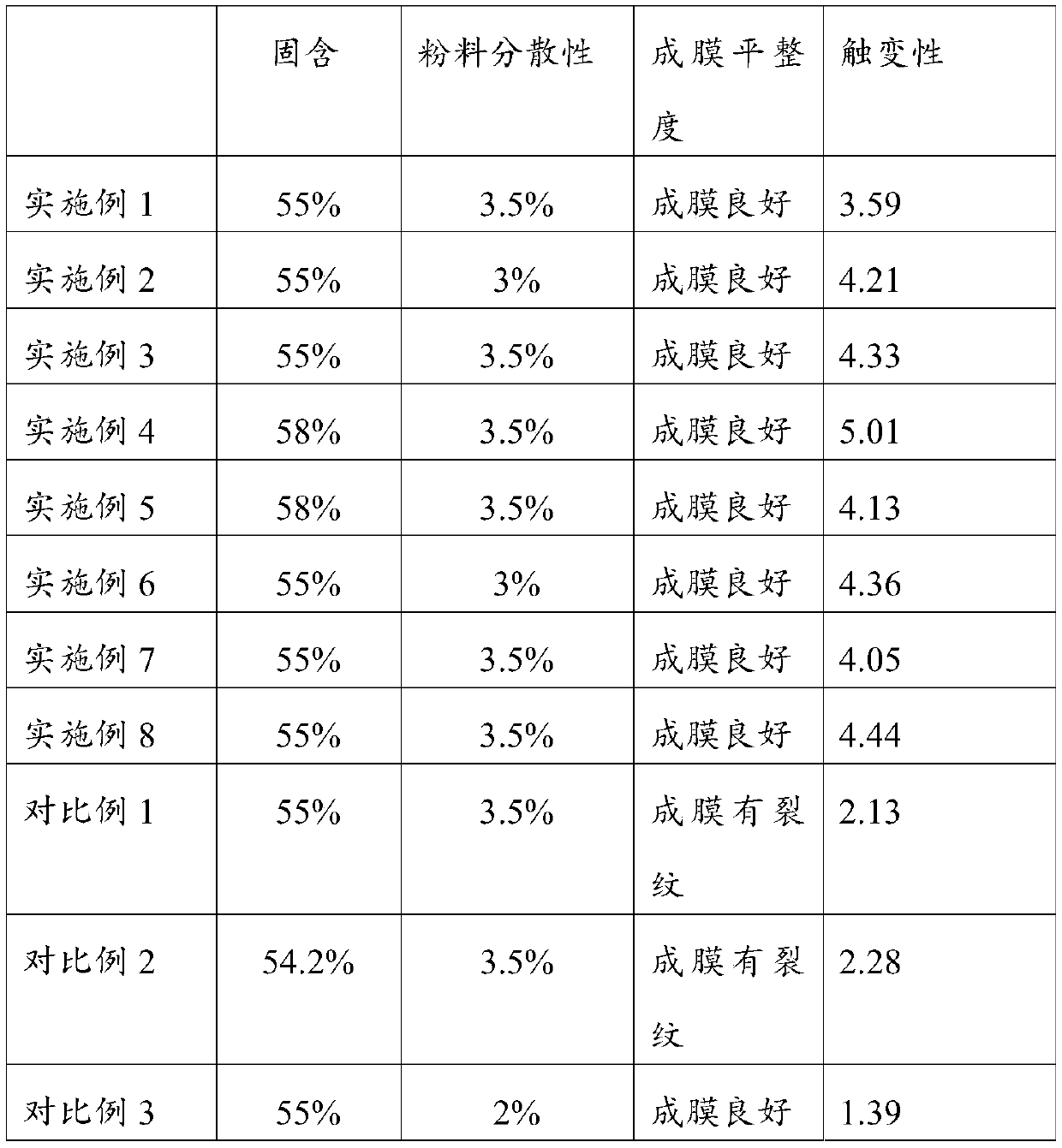 Polyurethane-polyurea aqueous dispersion as well as preparation method and application thereof