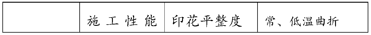 Polyurethane-polyurea aqueous dispersion as well as preparation method and application thereof