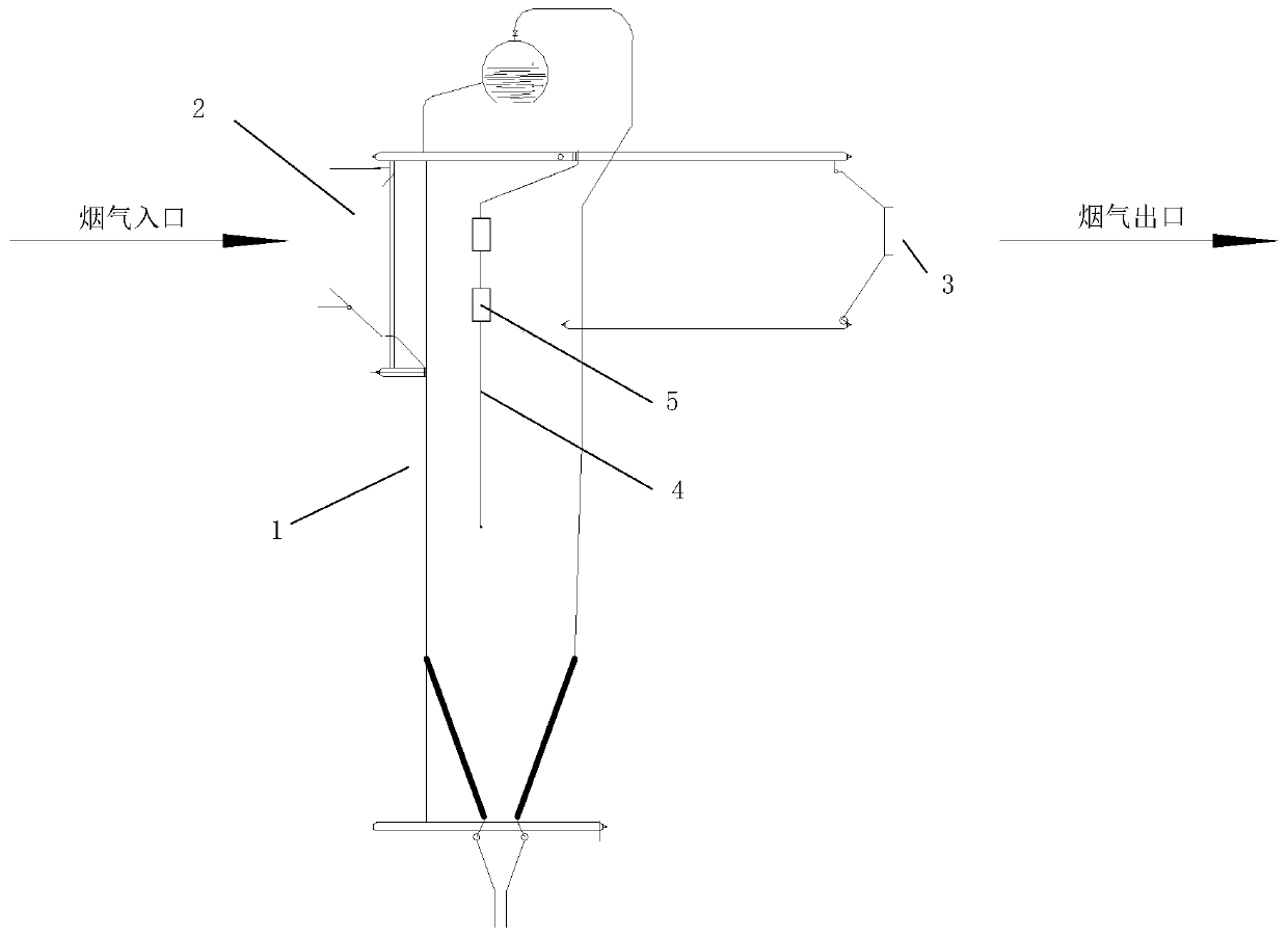 Boiler flue gas temperature adjusting device and adjusting method thereof