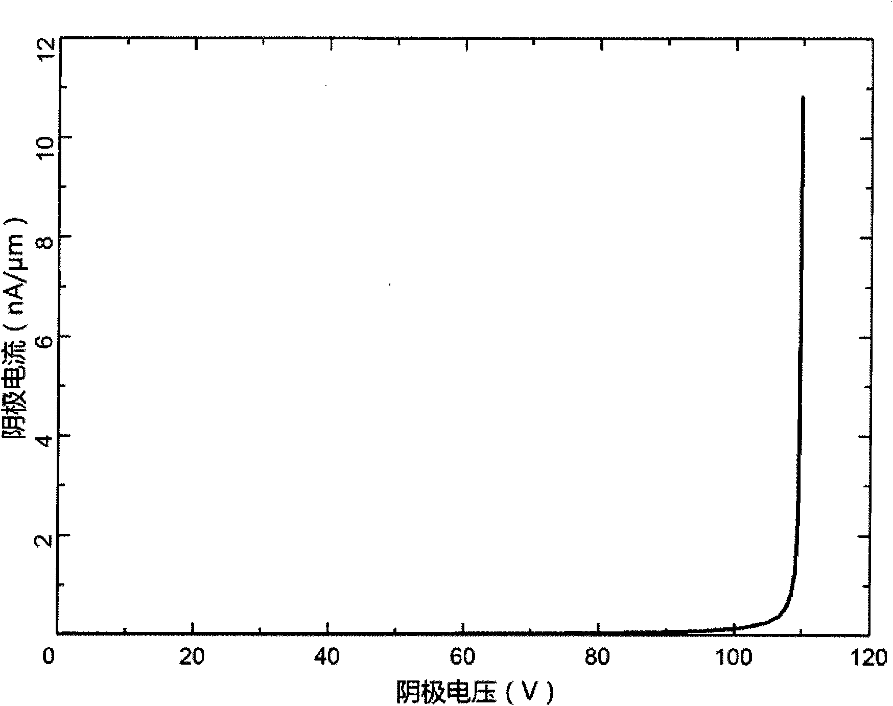 Shallow-slot metal oxide semiconductor diode