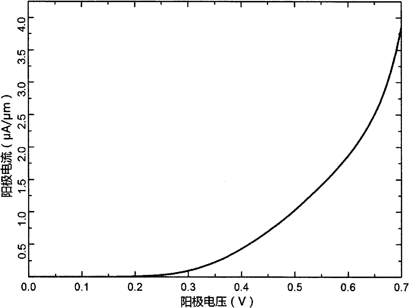 Shallow-slot metal oxide semiconductor diode