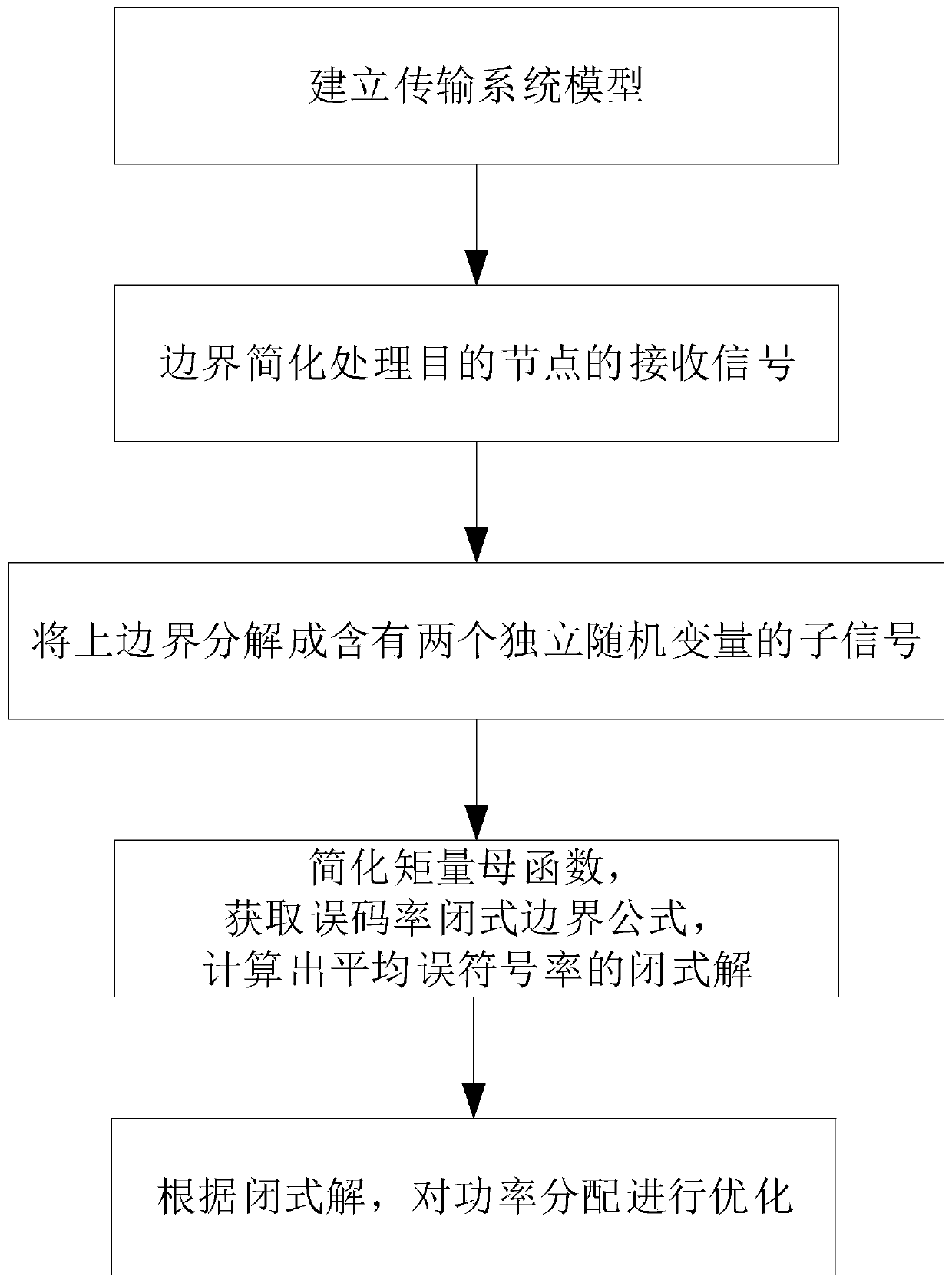 Power domain NOMA cooperative transmission method and device based on bit error rate fairness