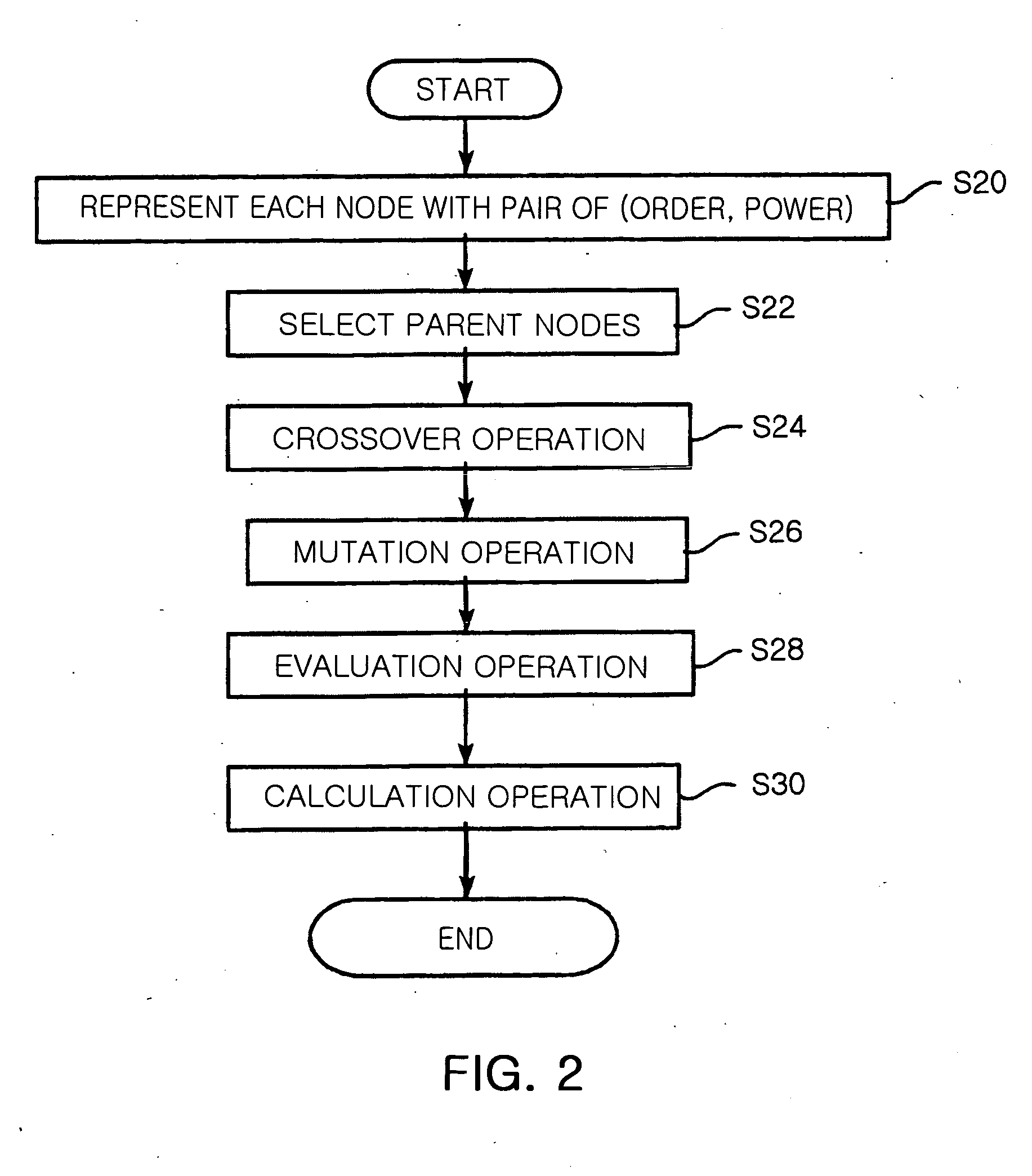 Method for selecting broadcast routing path using genetic algorithm in Ad-hoc network