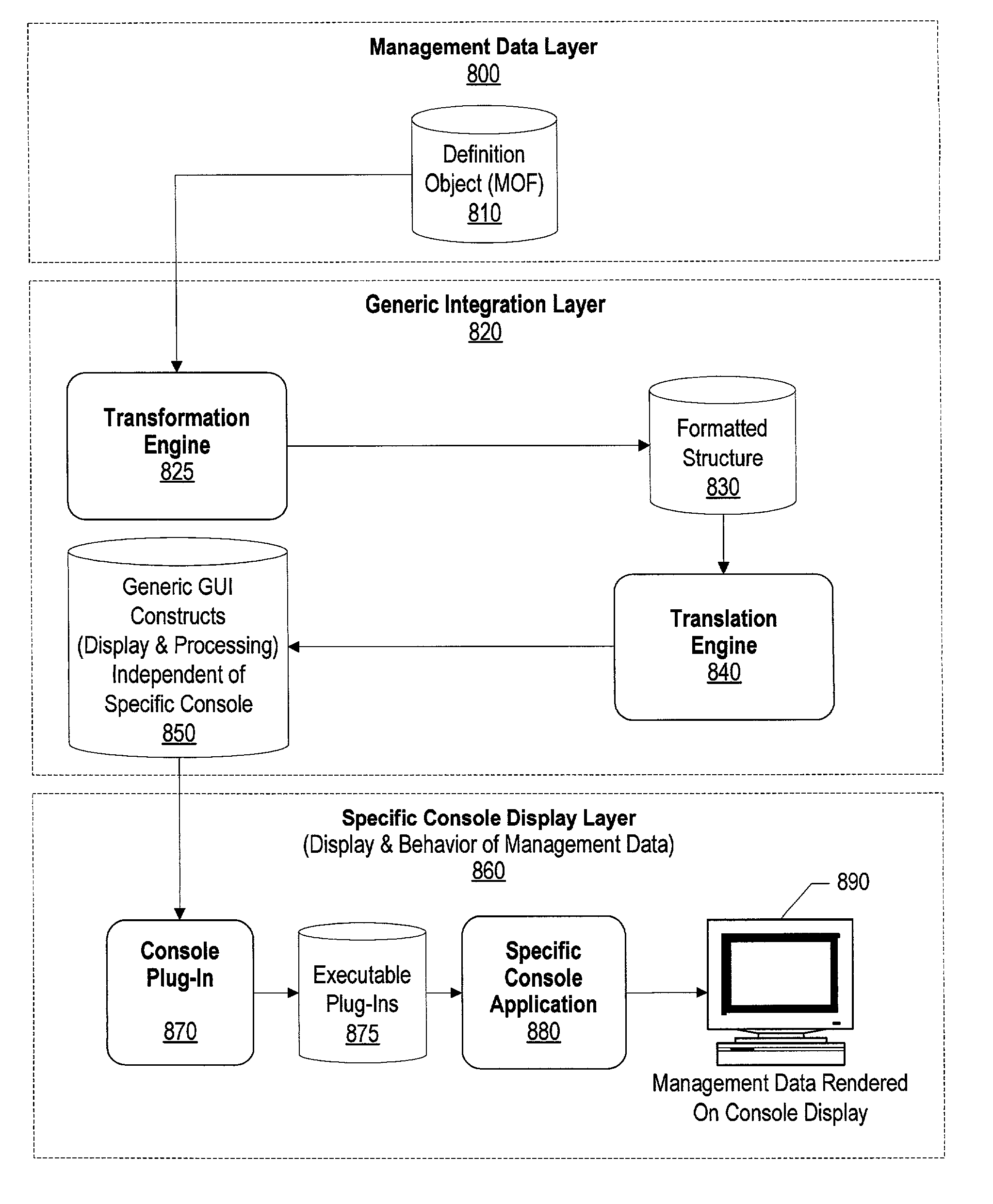 System and method for mapping management objects to console neutral user interface