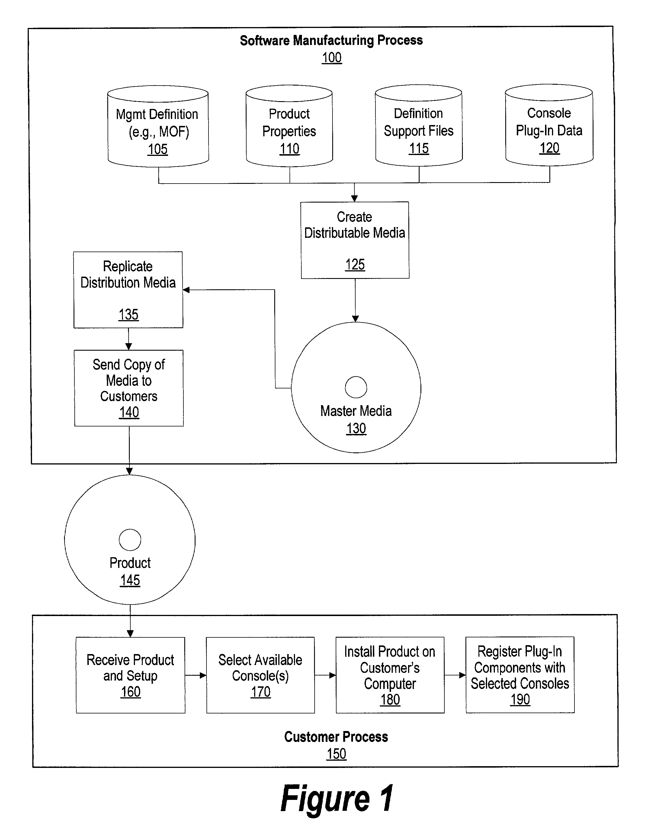 System and method for mapping management objects to console neutral user interface