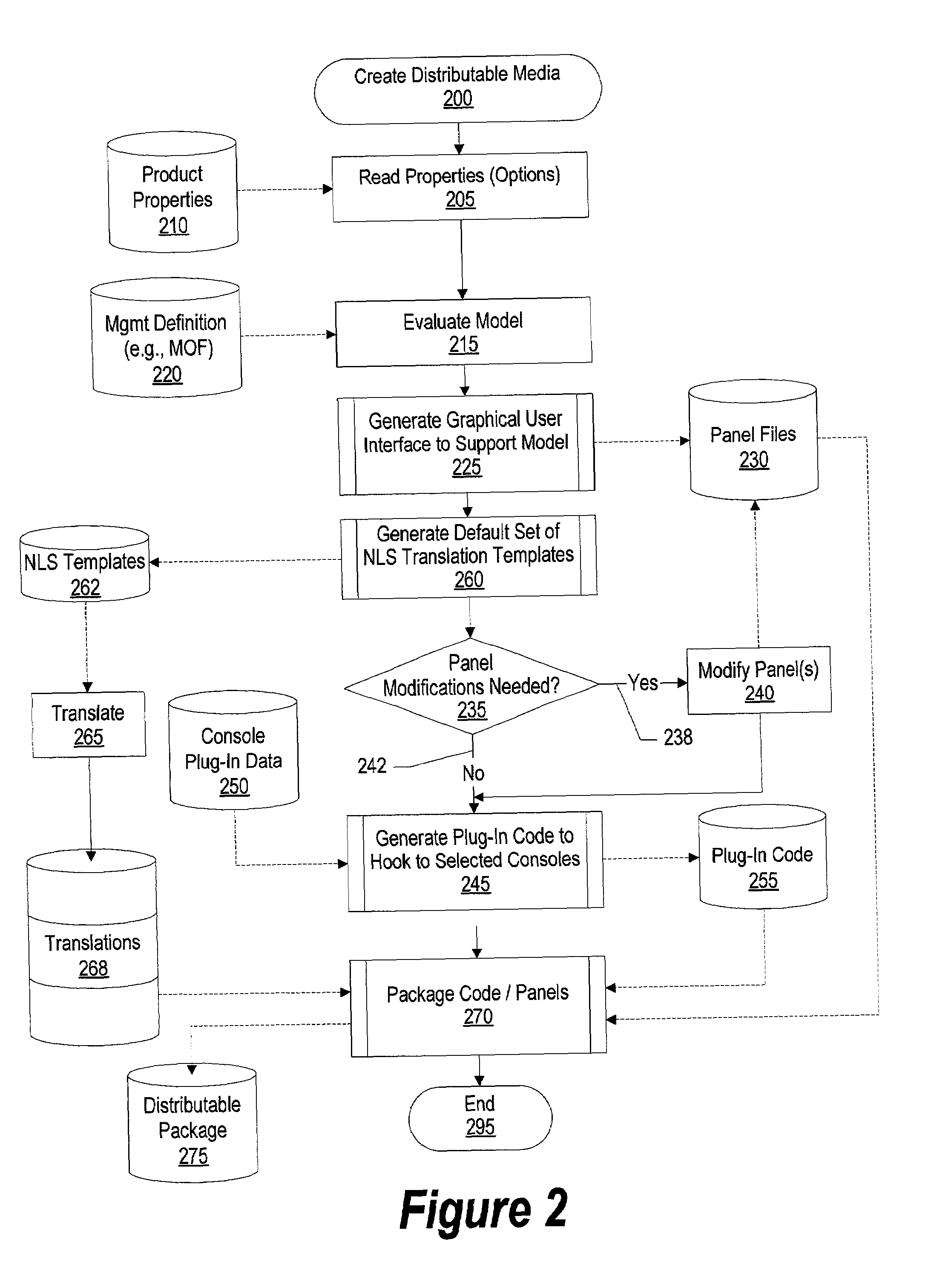 System and method for mapping management objects to console neutral user interface