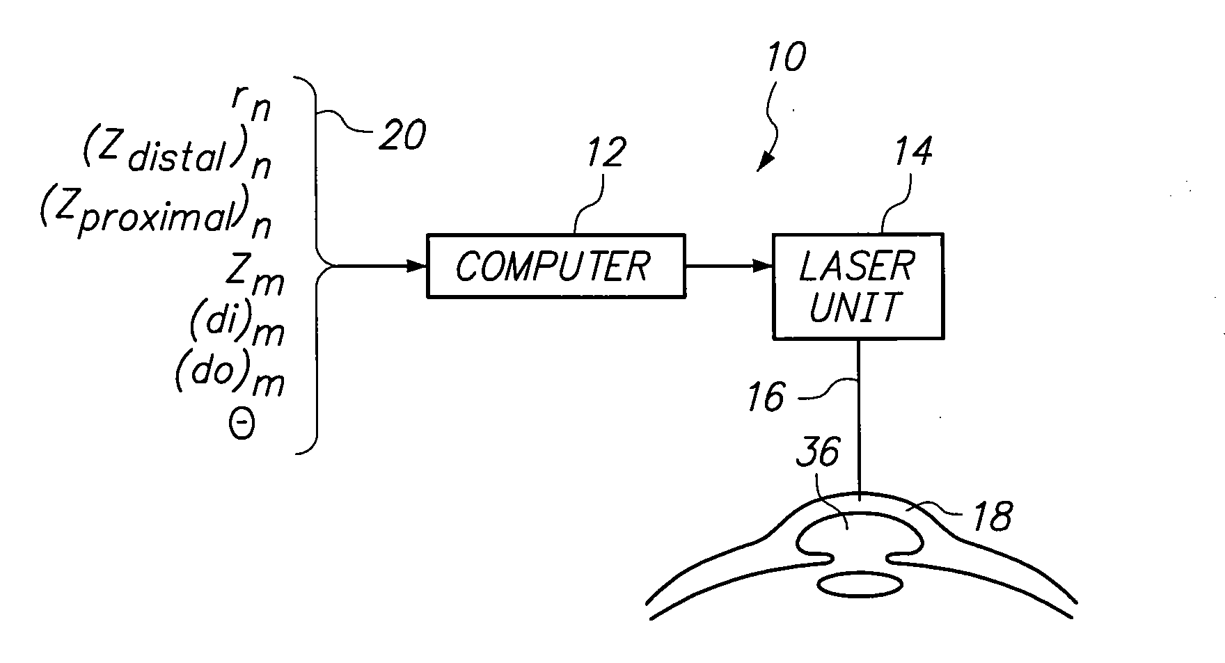 Computer control for bio-mechanical alteration of the cornea