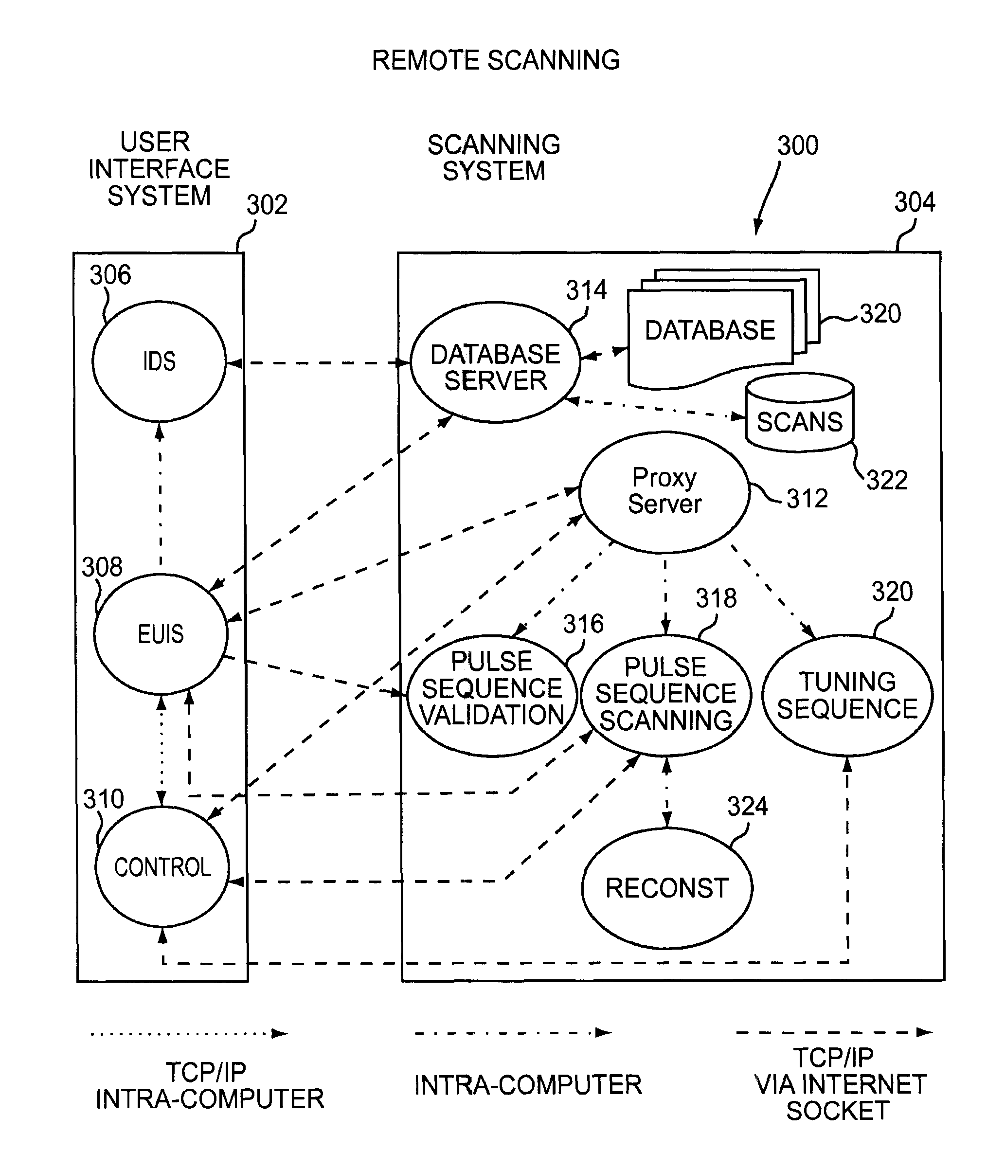 System and method for the operation of diagnostic medical equipment