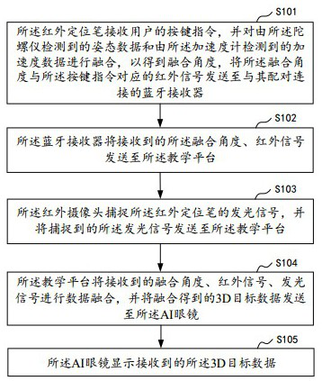 Infrared positioning pen teaching system based on Bluetooth connection and application method