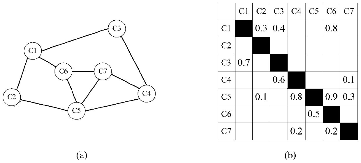 A Design Intent-Oriented Modeling Method for Product Association Information