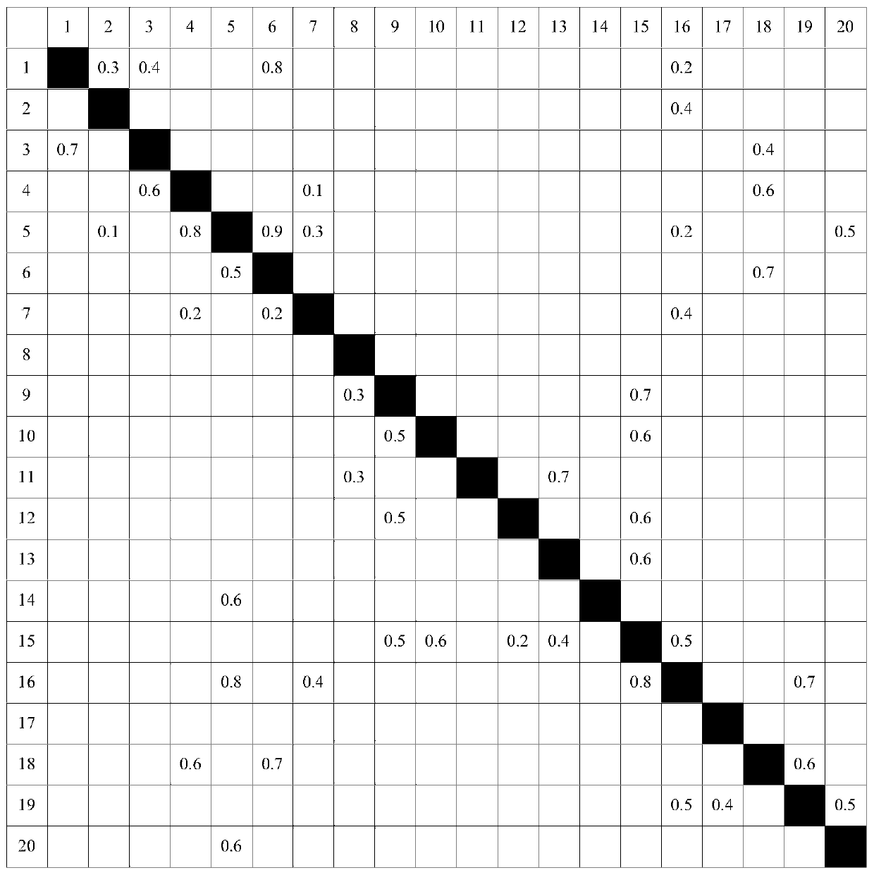 A Design Intent-Oriented Modeling Method for Product Association Information