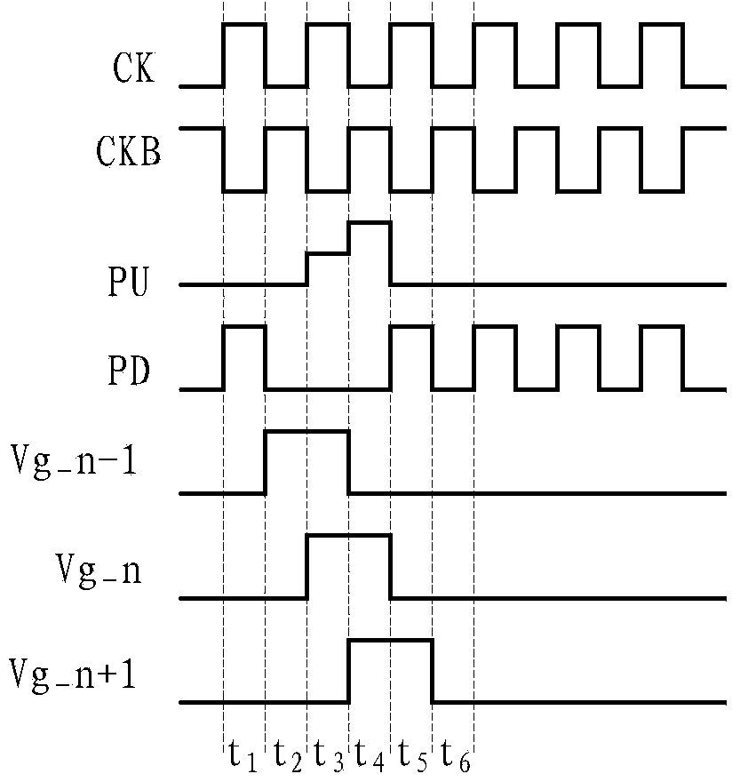 Shifting register circuit and drive method, gate drive circuit and display device thereof