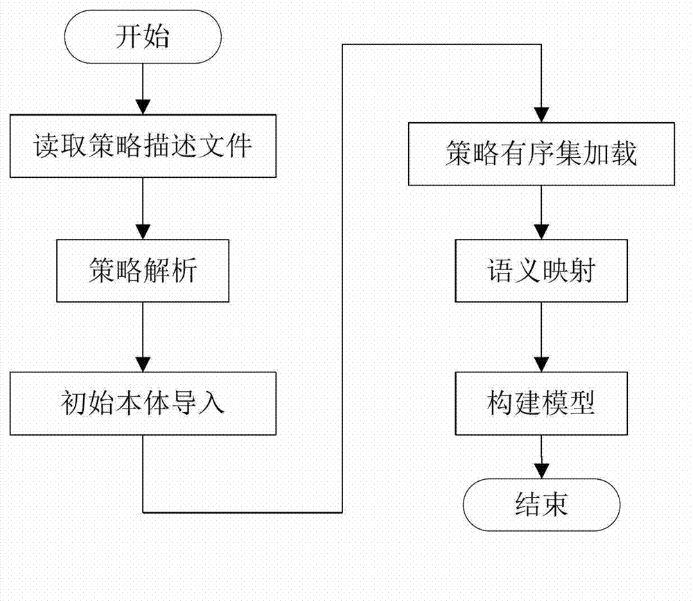 Conflict detection system and method for computer network defense (CND) policy