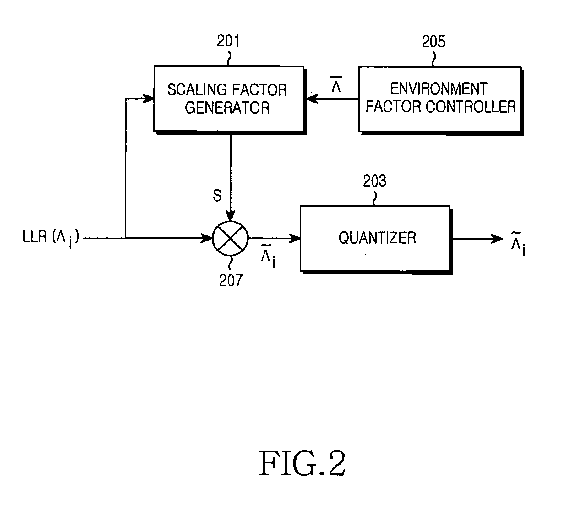 Apparatus and method for processing LLR for error correction code in a mobile communication system