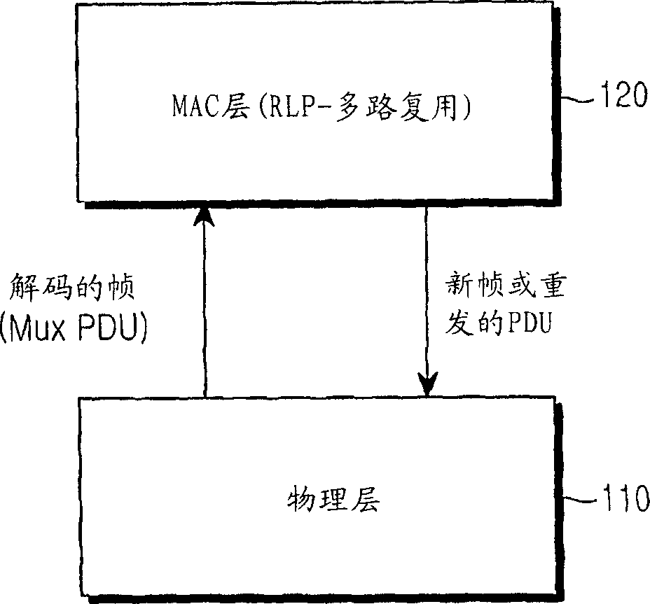 Apparatus for controlling a hybrid automatic repeat request protocol (HARQ) in a mobile communication system