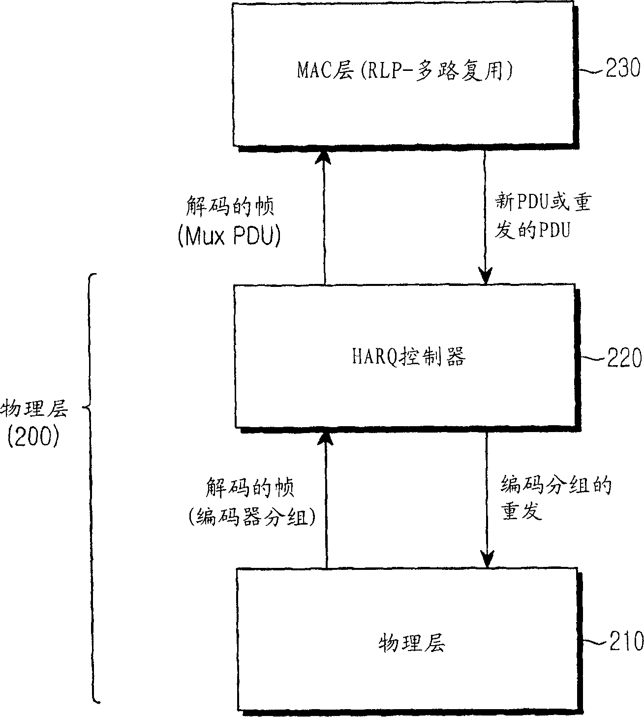 Apparatus for controlling a hybrid automatic repeat request protocol (HARQ) in a mobile communication system