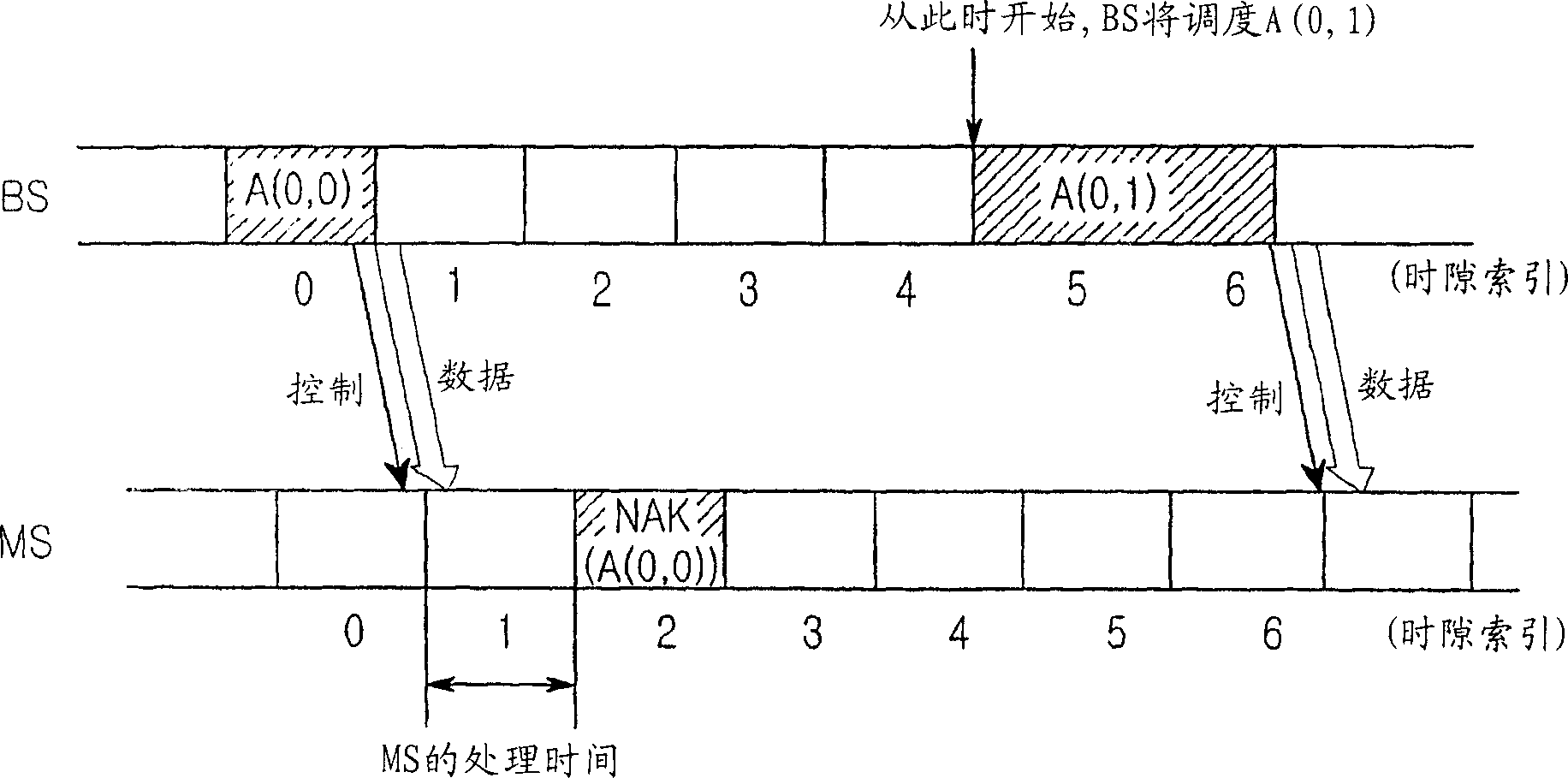 Apparatus for controlling a hybrid automatic repeat request protocol (HARQ) in a mobile communication system