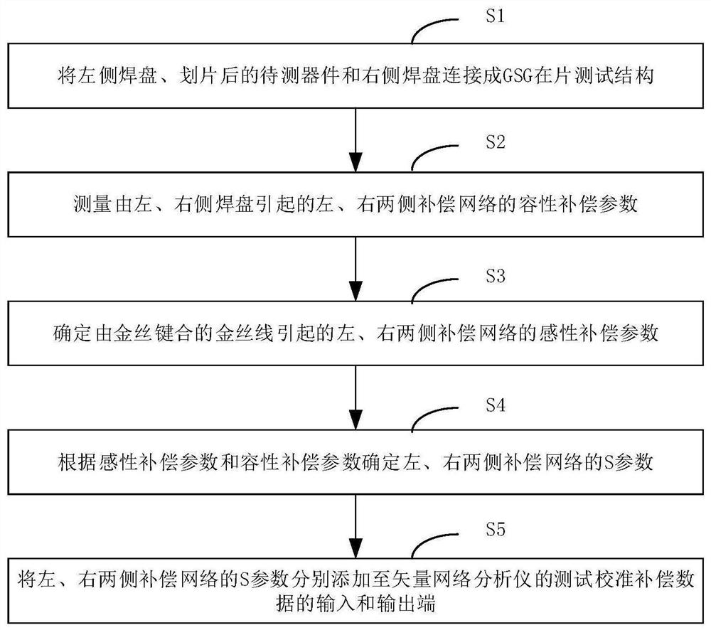 Parameter extraction modeling method suitable for discrete device after scribing