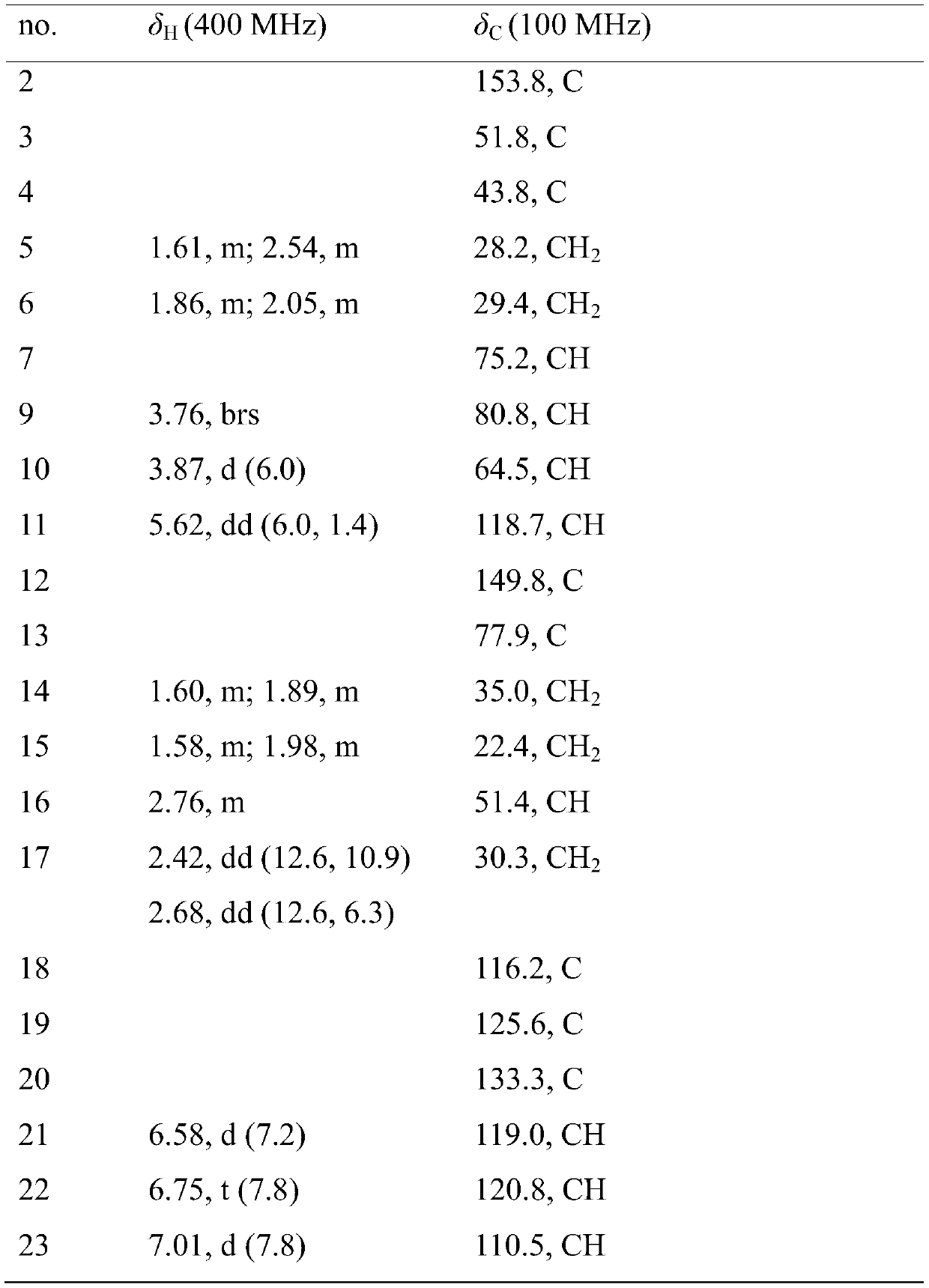 Penicillium t3-1 and its fermentation compound, extraction and purification method and application in anti-allergy