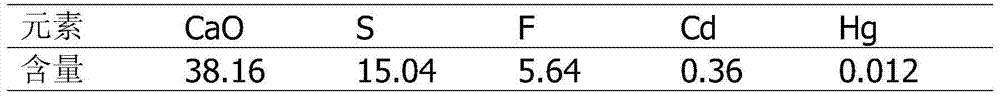 Method for preparing geopolymer by utilizing waste acid sludge