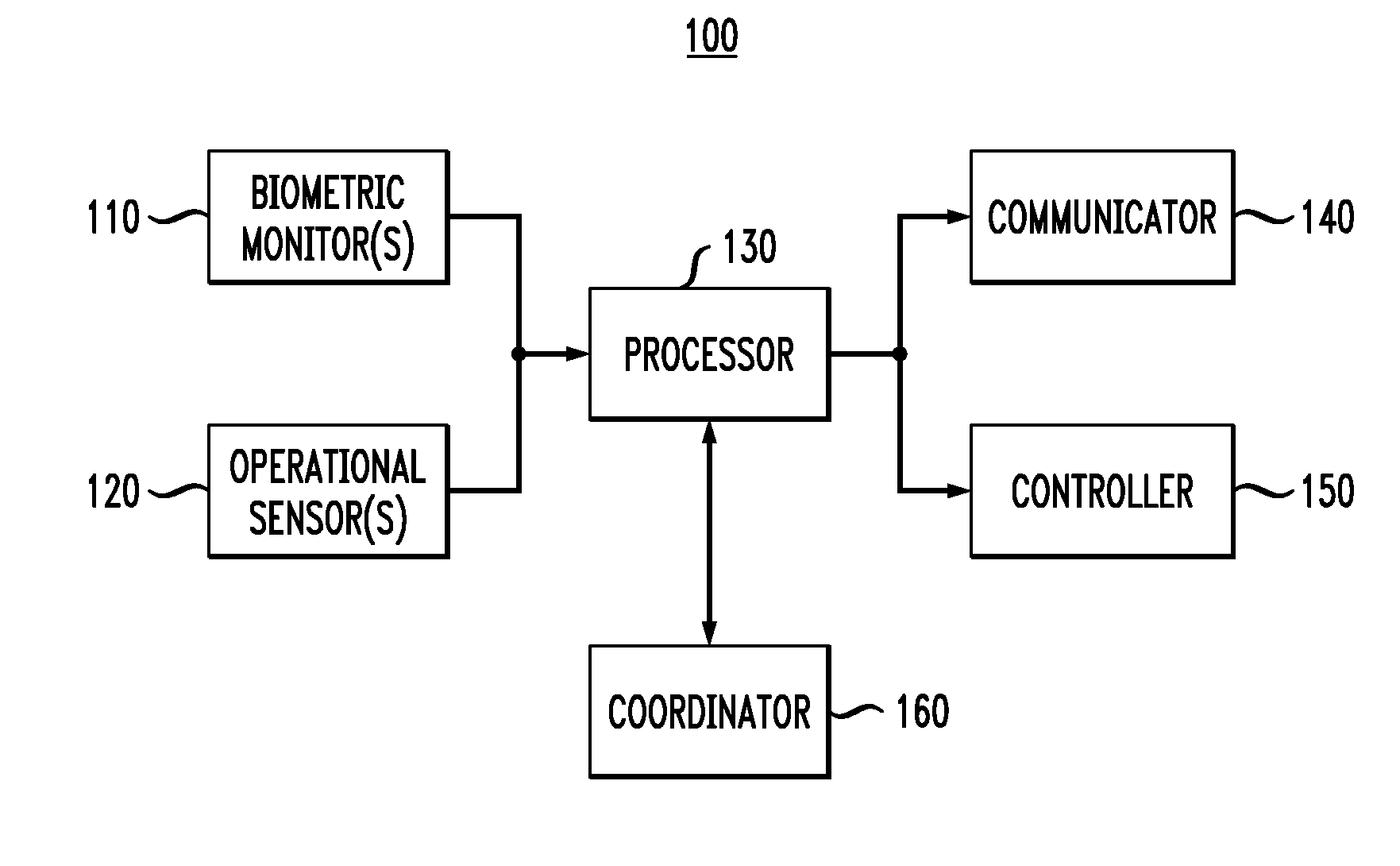 Biometric Vehicular Emergency Management System