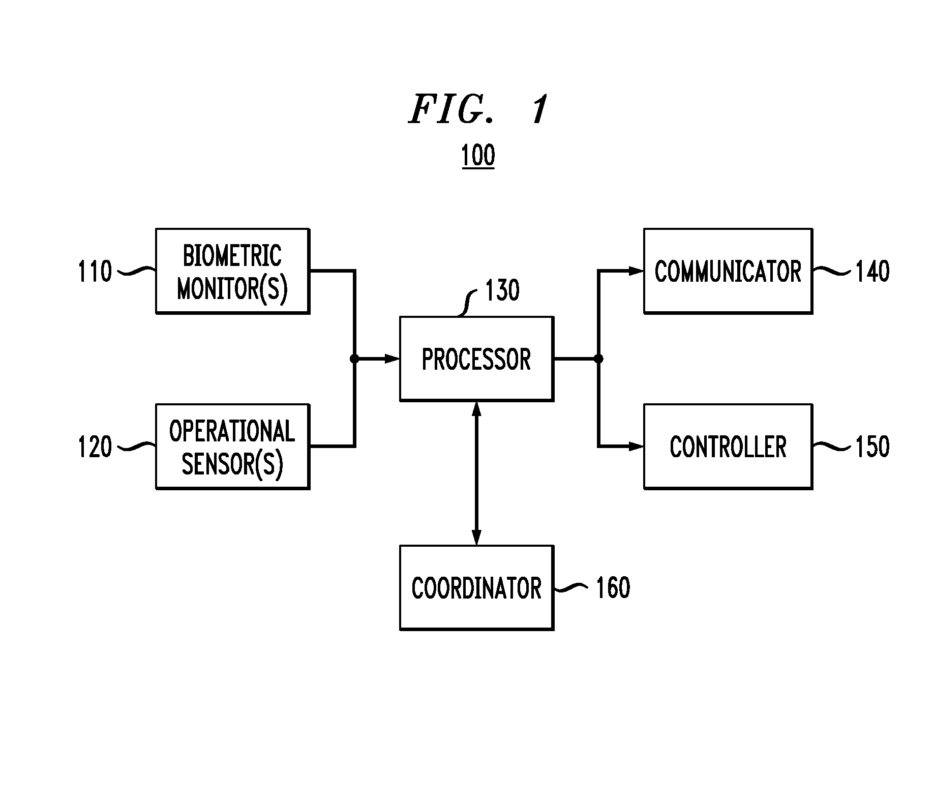 Biometric Vehicular Emergency Management System