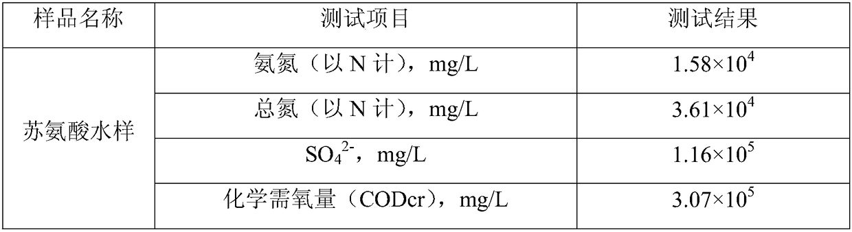 Method for extracting active ingredients in threonine fermentation concentrate