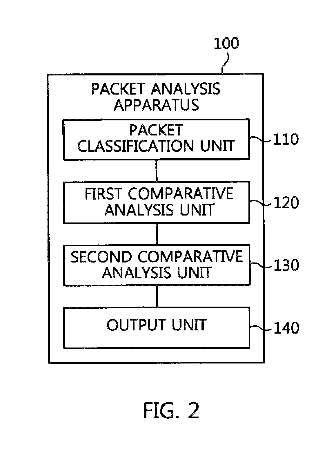 Packet analysis apparatus and method and virtual private network server