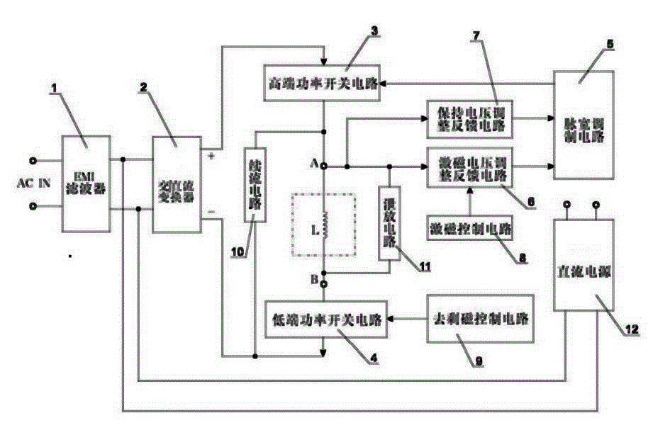 Pulse width modulation (PWM) control circuit of elevator brake