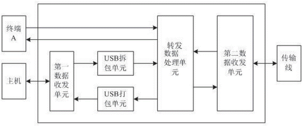 Digital signal and USB signal hybrid transmission apparatus and method