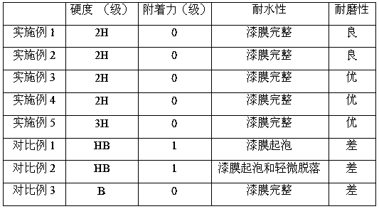 Method for preparing high-adhesion wear-resistant paint used for polycarbonate