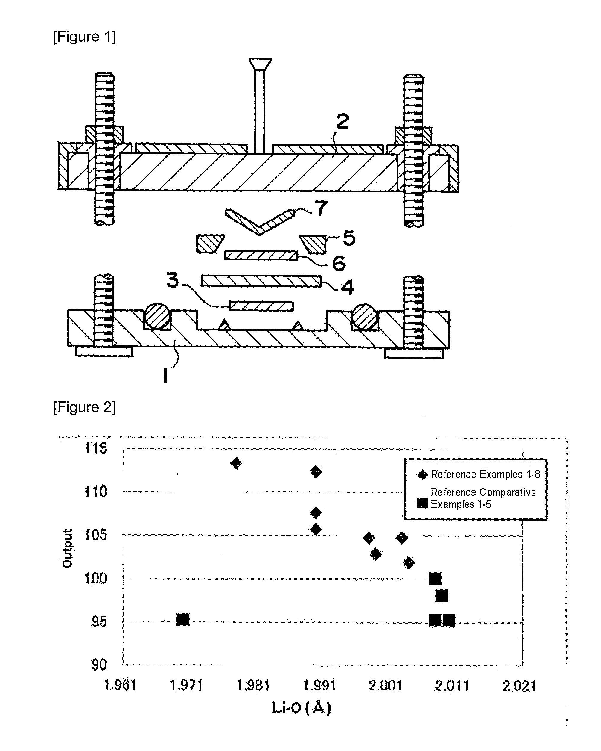 Positive Electrode Active Material for Lithium Battery