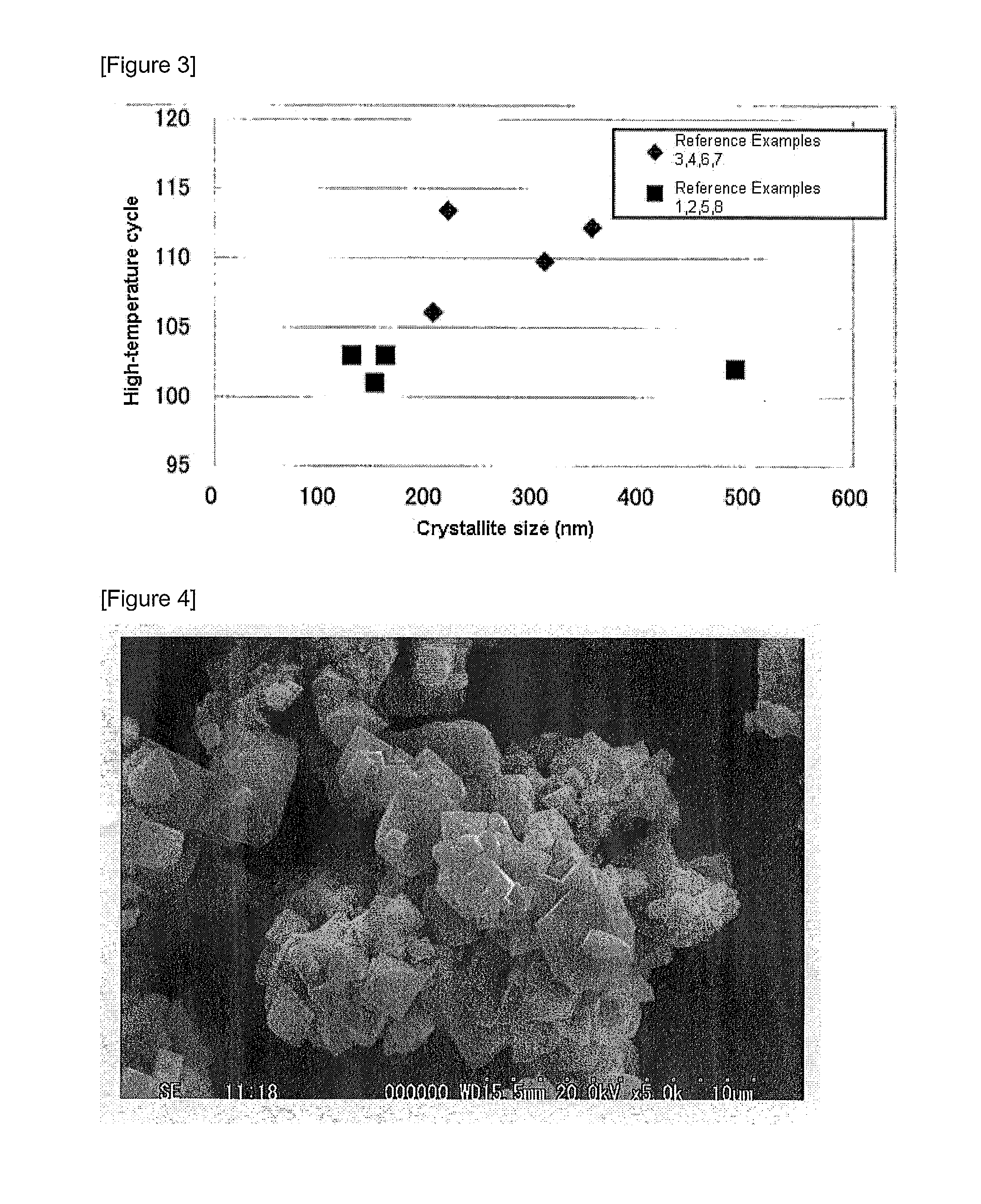 Positive Electrode Active Material for Lithium Battery