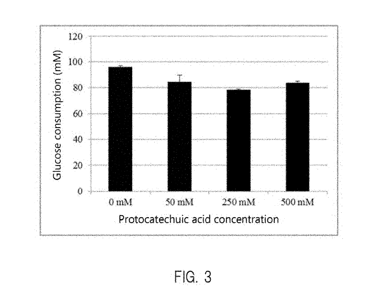 Transformant, and method for producing protocatechuic acid or salt thereof using same