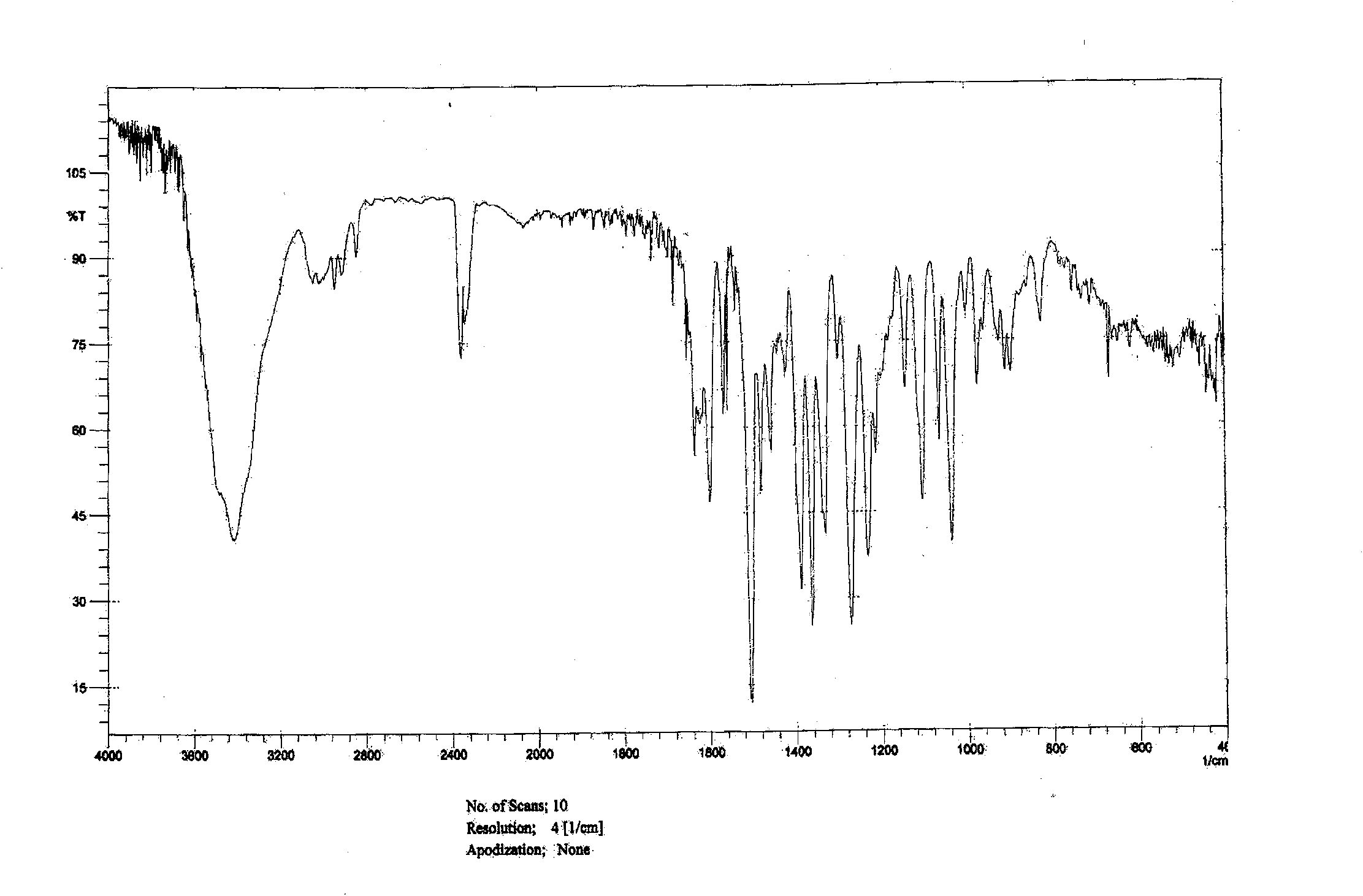 Fibriuretinin synthesis method