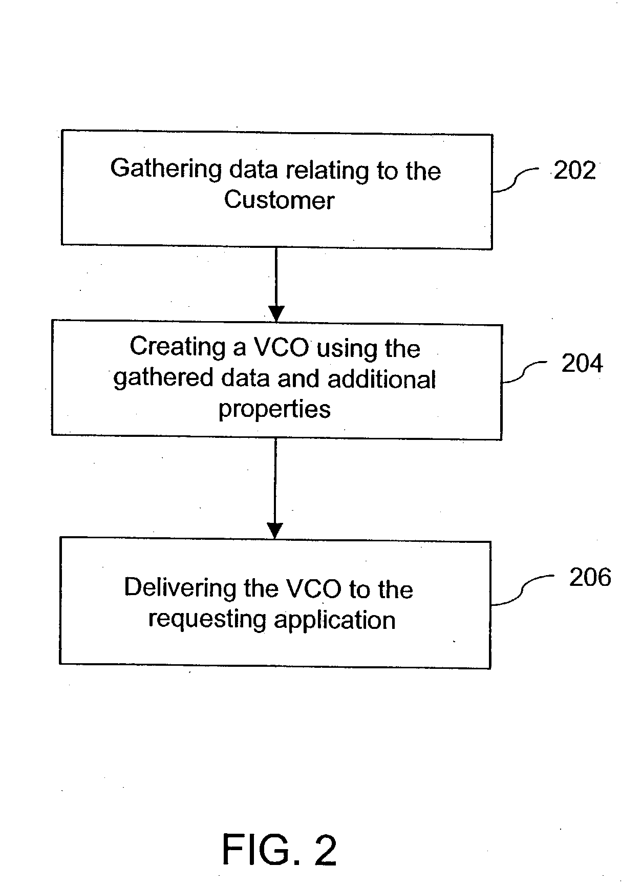 System and method for integrating, managing and coordinating customer activities