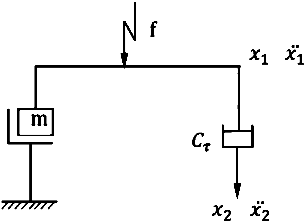 Modular oil film damping test device and method