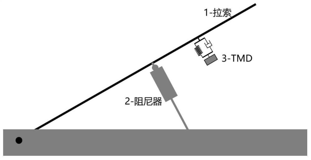 A control method for multi-mode vibration of a cable